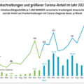 Grafik: BARMER Grafik: BARMER
