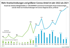 Grafik: BARMER Grafik: BARMER