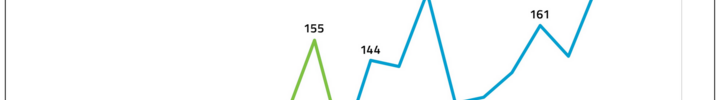 Grafik: BARMER Grafik: BARMER