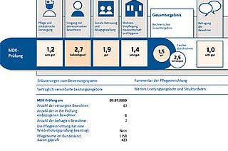 MDK-Prüfungsbegleitung