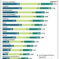 Heimkosten nach Bundesländern 2017 (Quelle: BARMER) Heimkosten nach Bundesländern 2017 (Quelle: BARMER)