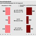 Grafik: dip Grafik: dip
