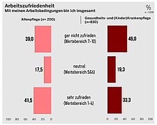 Grafik: dip Grafik: dip