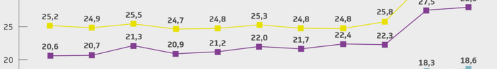 Grafik der TK zum Krankenstand  Grafik der TK zum Krankenstand