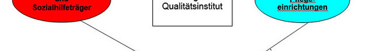 Grafik: Wesentliche Akteure des geplanten Systems (Quelle: patientenbeauftragter.de) Grafik: Wesentliche Akteure des geplanten Systems (Quelle: patientenbeauftragter.de)